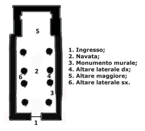 mappa_ss Rufina e Seconda